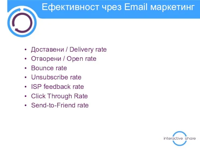 Ефективност чрез Email маркетинг Доставени / Delivery rate Отворени / Open rate