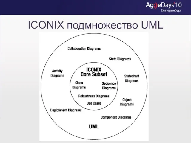 ICONIX подмножество UML