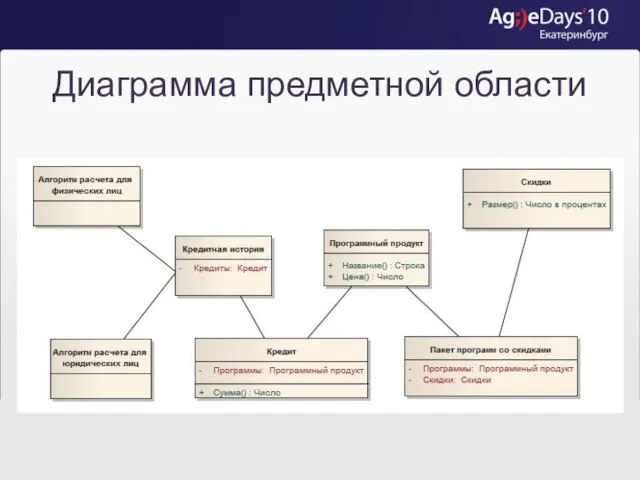 Диаграмма предметной области