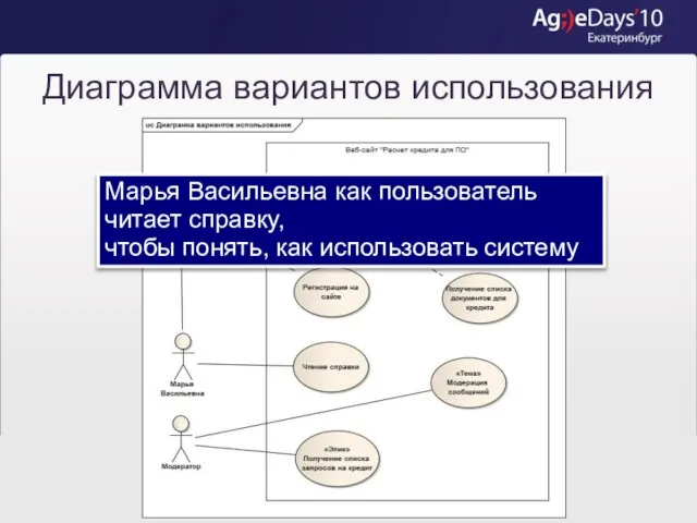 Диаграмма вариантов использования Марья Васильевна как пользователь читает справку, чтобы понять, как использовать систему