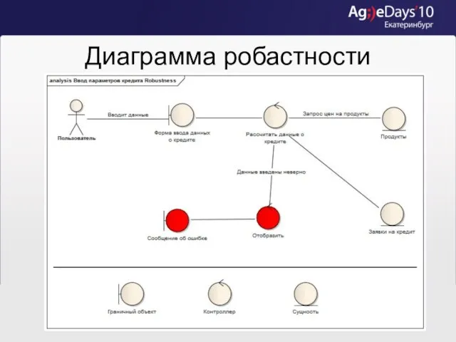 Диаграмма робастности