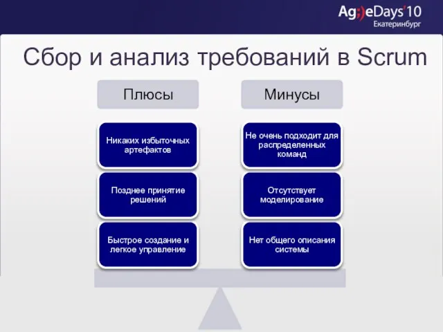 Сбор и анализ требований в Scrum