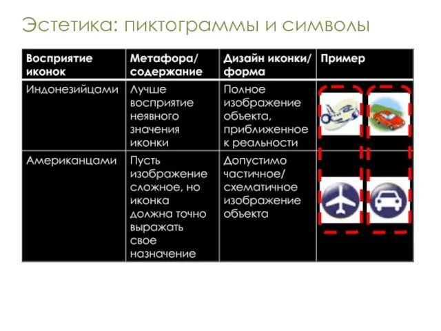 Эстетика: пиктограммы и символы