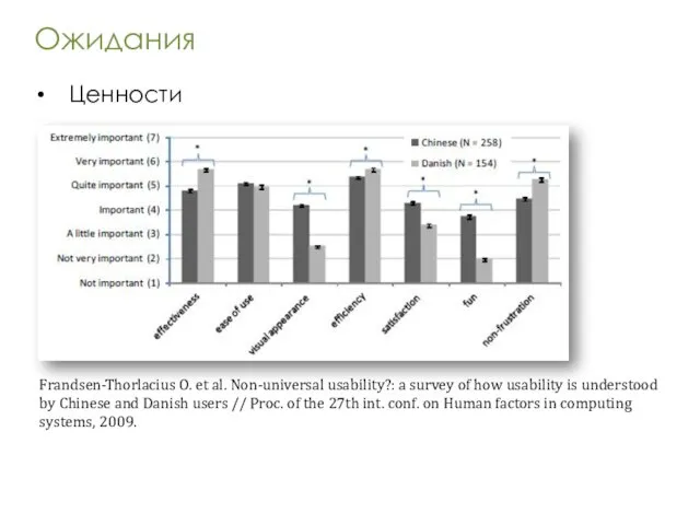 Ожидания Ценности Frandsen-Thorlacius O. et al. Non-universal usability?: a survey of how