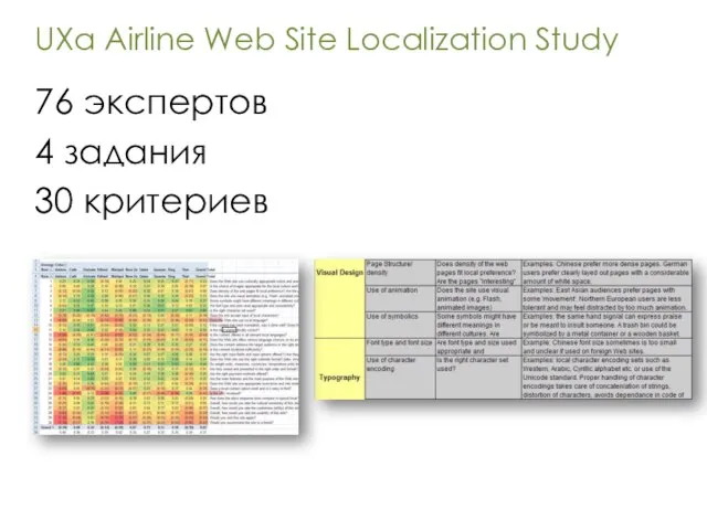 UXa Airline Web Site Localization Study 76 экспертов 4 задания 30 критериев