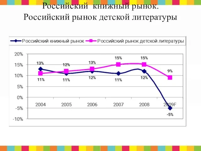 Российский книжный рынок. Российский рынок детской литературы