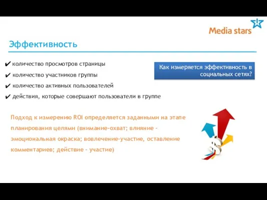 Эффективность Как измеряется эффективность в социальных сетях? количество просмотров страницы количество участников