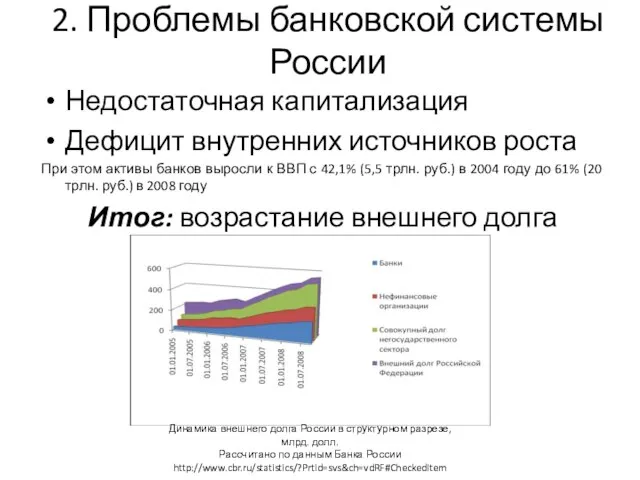 2. Проблемы банковской системы России Недостаточная капитализация Дефицит внутренних источников роста При