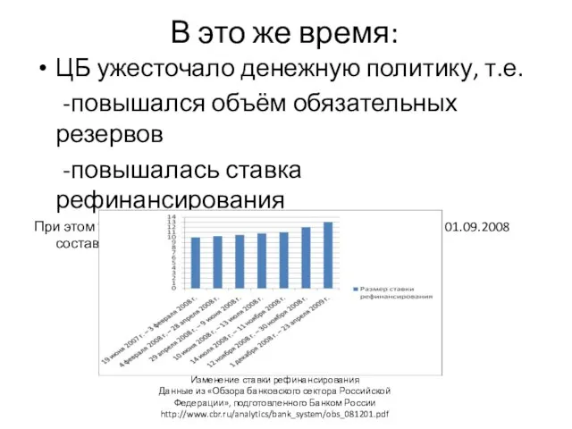 В это же время: ЦБ ужесточало денежную политику, т.е. -повышался объём обязательных