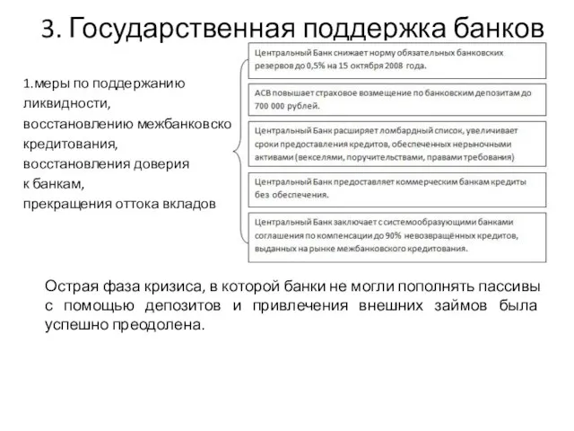 3. Государственная поддержка банков 1.меры по поддержанию ликвидности, восстановлению межбанковского кредитования, восстановления