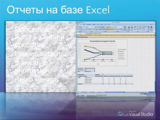 Отчеты на базе Excel Простые в использовании средства. Низкие затраты Знакомый инструмент Легко менять