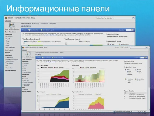 Информационные панели SharePoint