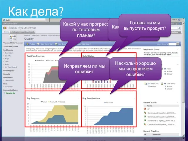 Какой у нас прогресс по тестовым планам? Как изменяется наш проект? Исправляем