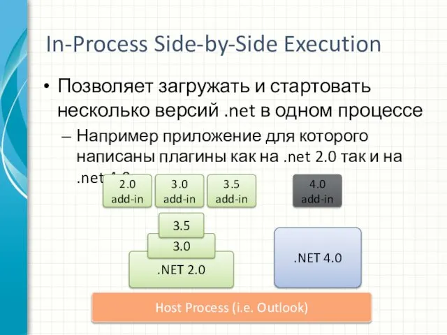 In-Process Side-by-Side Execution Позволяет загружать и стартовать несколько версий .net в одном