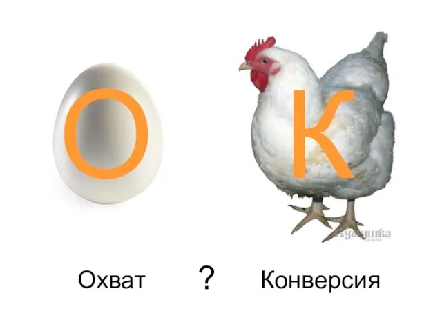 О К Охват Конверсия ?