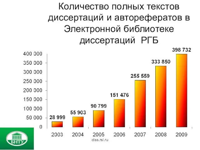 diss.rsl.ru Количество полных текстов диссертаций и авторефератов в Электронной библиотеке диссертаций РГБ