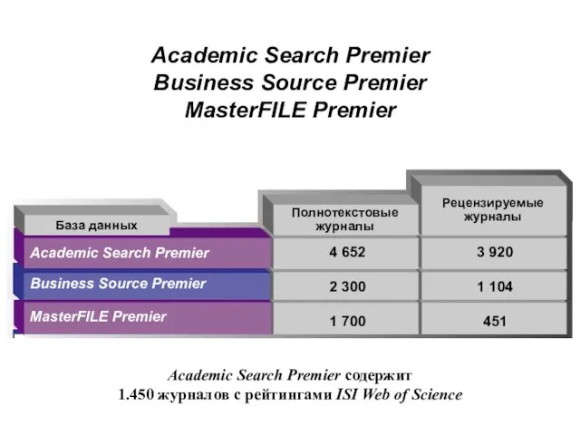 Academic Search Premier Business Source Premier MasterFILE Premier Рецензируемые журналы Полнотекстовые журналы