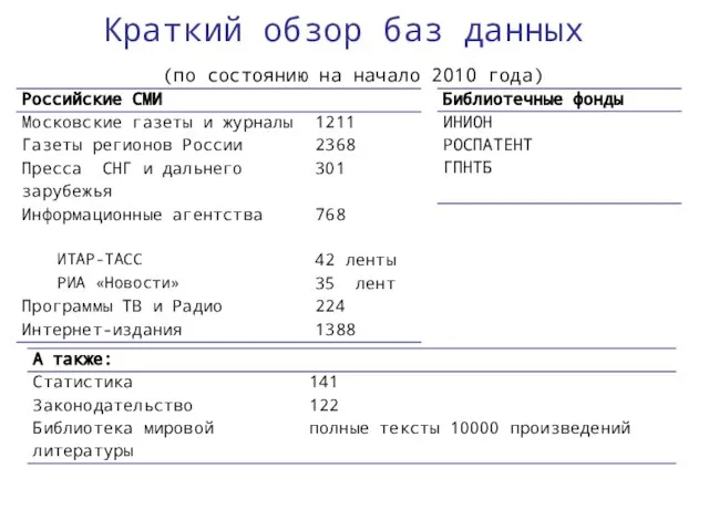 Краткий обзор баз данных (по состоянию на начало 2010 года)
