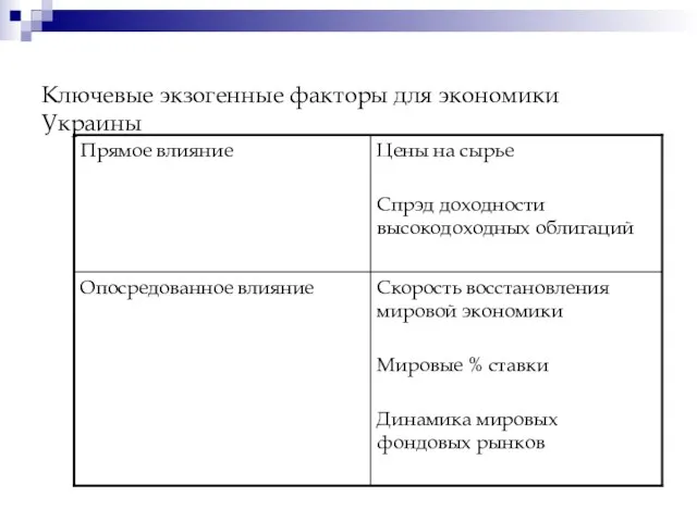 Ключевые экзогенные факторы для экономики Украины