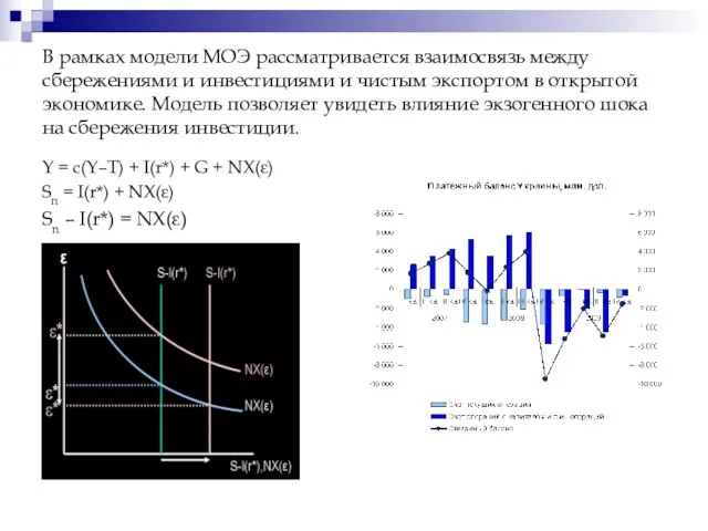 В рамках модели МОЭ рассматривается взаимосвязь между сбережениями и инвестициями и чистым