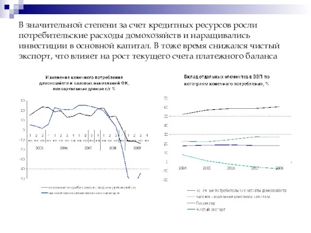 В значительной степени за счет кредитных ресурсов росли потребительские расходы домохозяйств и