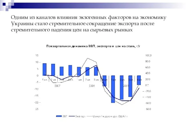 Одним из каналов влияния экзогенных факторов на экономику Украины стало стремительное сокращение