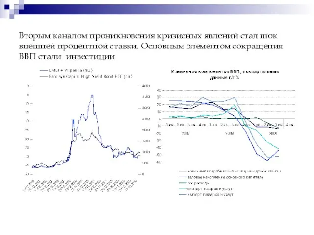 Вторым каналом проникновения кризисных явлений стал шок внешней процентной ставки. Основным элементом сокращения ВВП стали инвестиции