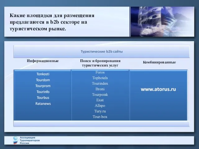 Какие площадки для размещения предлагаются в b2b секторе на туристическом рынке. Информационные