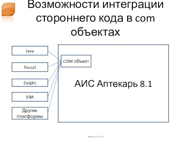 АИС Аптекарь 8.1 Возможности интеграции стороннего кода в com объектах www.a-is.ru Java