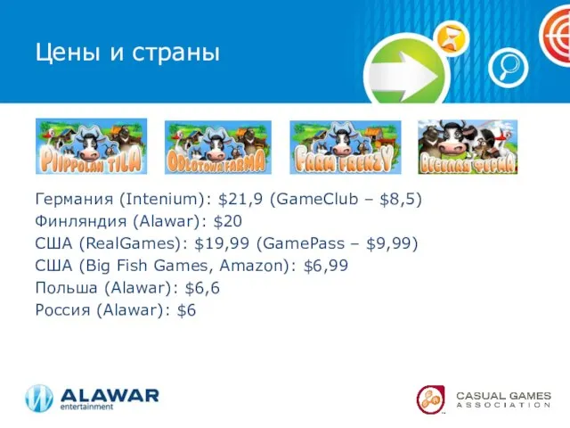 Цены и страны Германия (Intenium): $21,9 (GameClub – $8,5) Финляндия (Alawar): $20