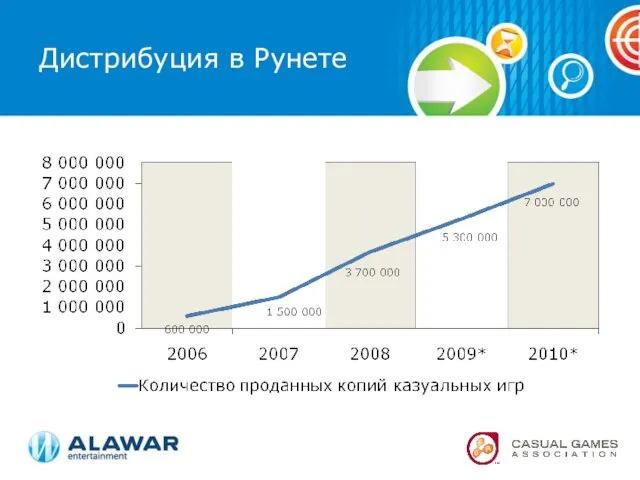 Дистрибуция в Рунете