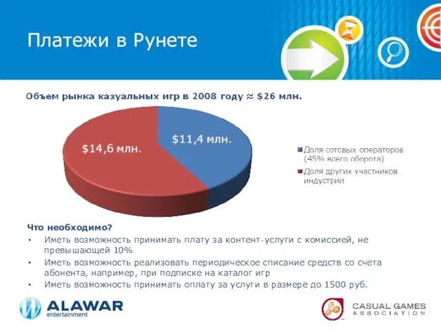 Платежи в Рунете Что необходимо? Иметь возможность принимать плату за контент‐услуги с