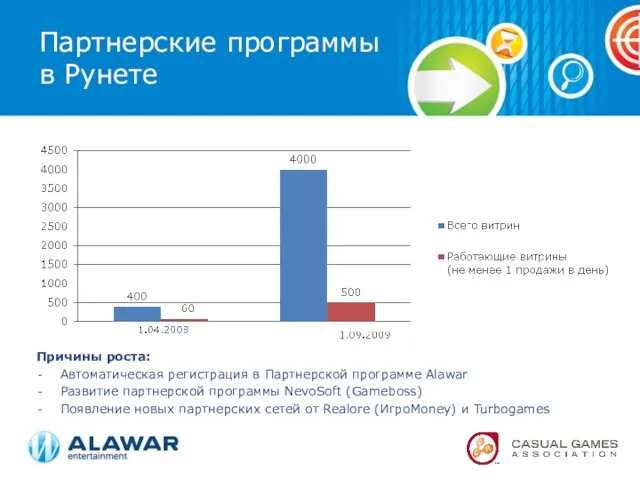 Партнерские программы в Рунете Причины роста: Автоматическая регистрация в Партнерской программе Alawar