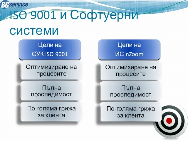 ISO 9001 и Софтуерни системи