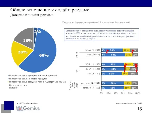 Общее отношение к онлайн рекламе Доверие к онлайн рекламе С каким из