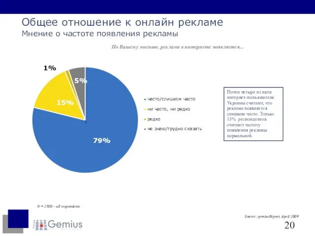 Общее отношение к онлайн рекламе Мнение о частоте появления рекламы По Вашему