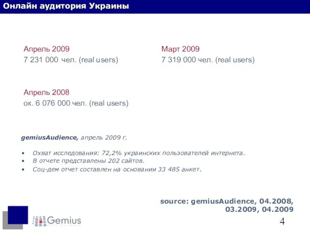 Апрель 2009 7 231 000 чел. (real users) Апрель 2008 ок. 6