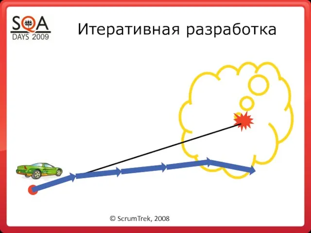 Итеративная разработка © ScrumTrek, 2008