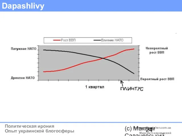 (c) Максим Саваневський maksym@watcher.com.ua Dapashlivy