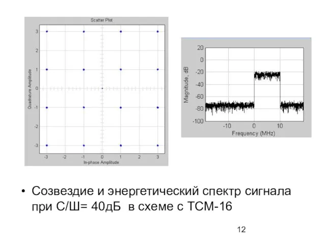 Созвездие и энергетический спектр сигнала при С/Ш= 40дБ в схеме с ТСМ-16