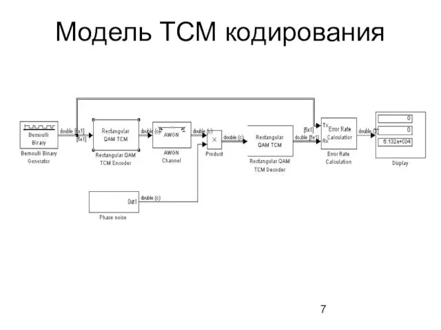 Модель ТСМ кодирования