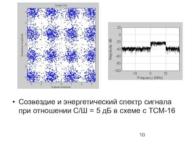 Созвездие и энергетический спектр сигнала при отношении С/Ш = 5 дБ в схеме с ТСМ-16