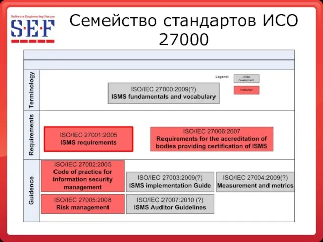 Семейство стандартов ИСО 27000