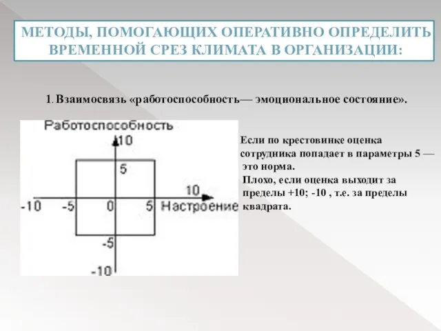 МЕТОДЫ, ПОМОГАЮЩИХ ОПЕРАТИВНО ОПРЕДЕЛИТЬ ВРЕМЕННОЙ СРЕЗ КЛИМАТА В ОРГАНИЗАЦИИ: 1. Взаимосвязь «работоспособность—