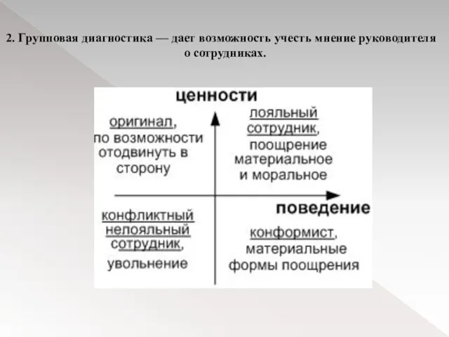 2. Групповая диагностика — дает возможность учесть мнение руководителя о сотрудниках.