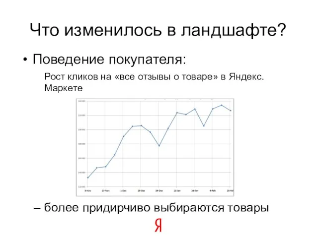 Что изменилось в ландшафте? Поведение покупателя: Рост кликов на «все отзывы о