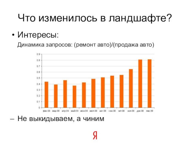 Интересы: Динамика запросов: (ремонт авто)/(продажа авто) Не выкидываем, а чиним Что изменилось в ландшафте?