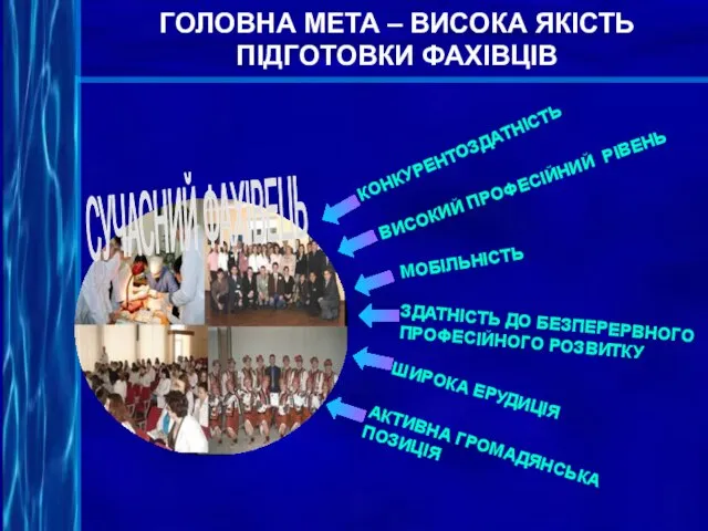 СУЧАСНИЙ ФАХІВЕЦЬ КОНКУРЕНТОЗДАТНІСТЬ ВИСОКИЙ ПРОФЕСІЙНИЙ РІВЕНЬ МОБІЛЬНІСТЬ ЗДАТНІСТЬ ДО БЕЗПЕРЕРВНОГО ПРОФЕСІЙНОГО РОЗВИТКУ