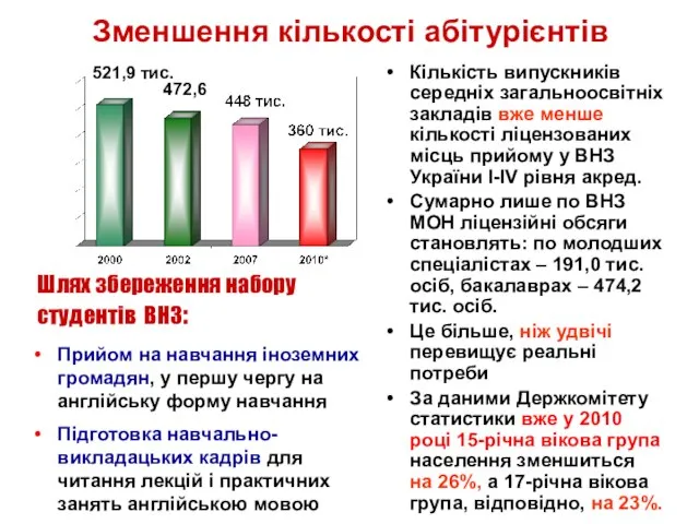 Зменшення кількості абітурієнтів Кількість випускників середніх загальноосвітніх закладів вже менше кількості ліцензованих