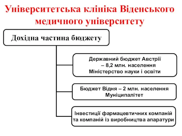 Університетська клініка Віденського медичного університету